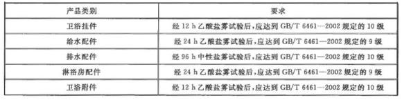 不锈钢制品管有哪些质量要求？