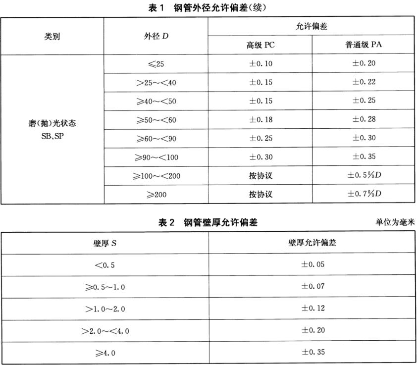 不锈钢装璜管质量尺度有什么？