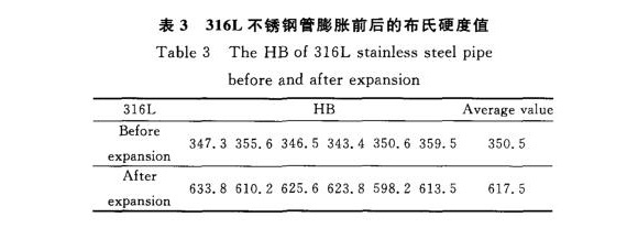 316L不锈钢制品管膨胀机能的影响成分