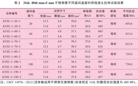 路间温度对316L不锈钢管焊缝机能的影响