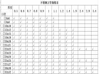 不锈钢椭圆管规格型号表