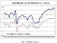 近期钢铁市场动荡，304不锈钢装璜管需要有望好转